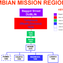 Foundation Diagram – Zambia